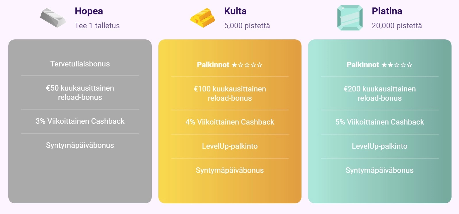 SlotClub-uskollisuusohjelma