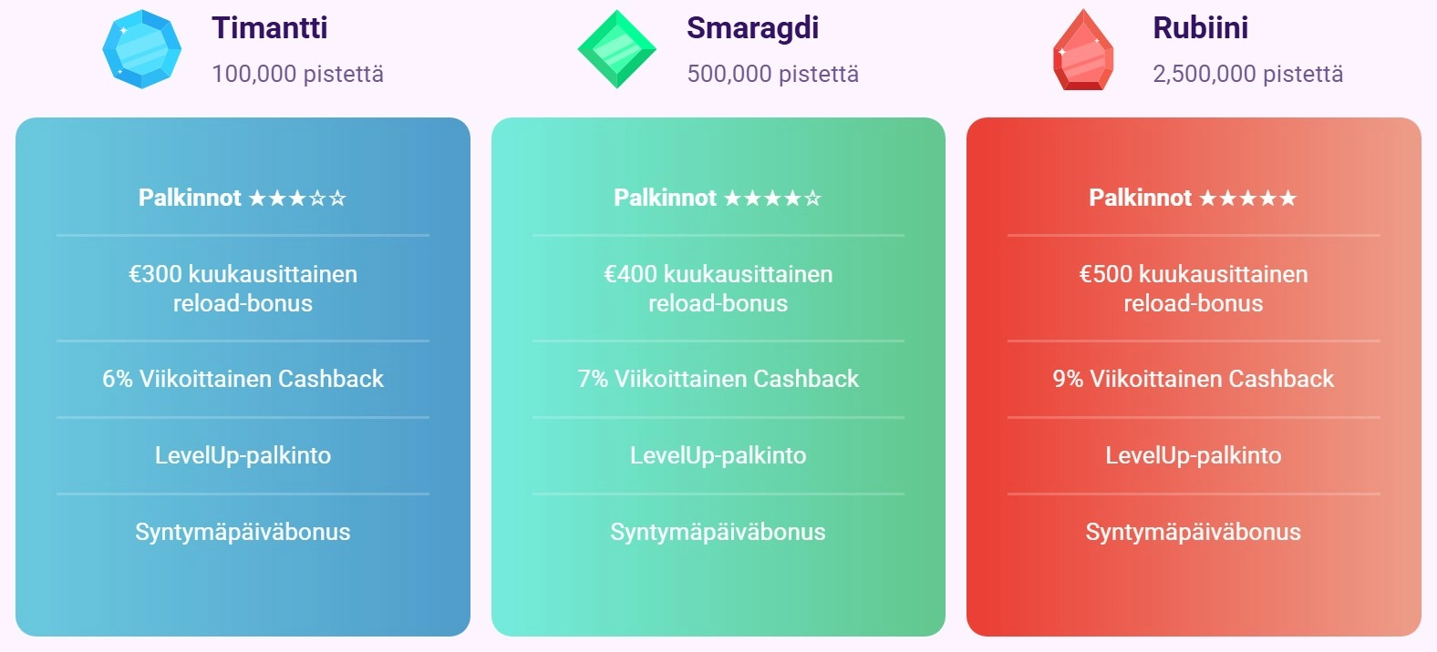 SlotClub-uskollisuusohjelma